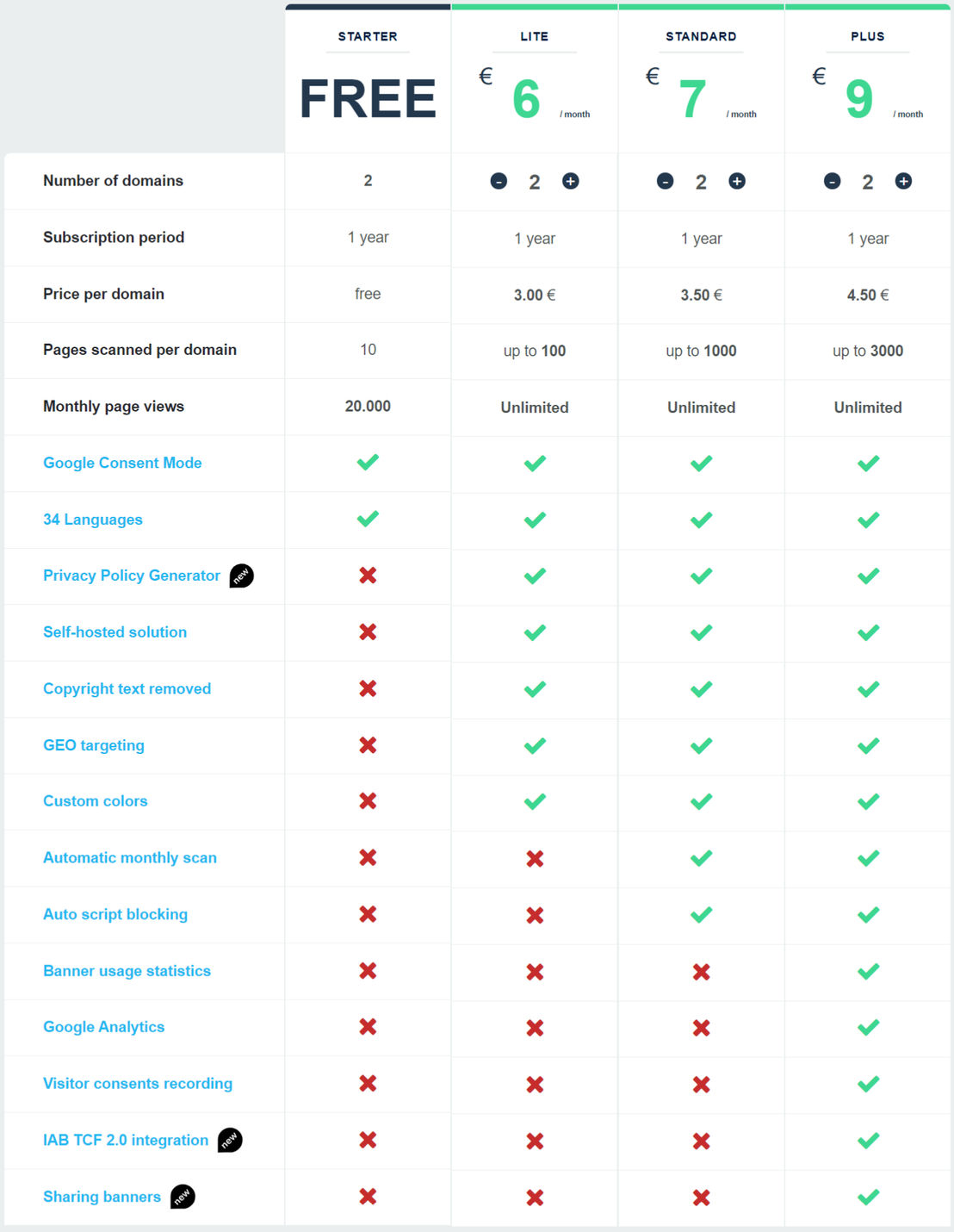 Cookie Script pricing 1
