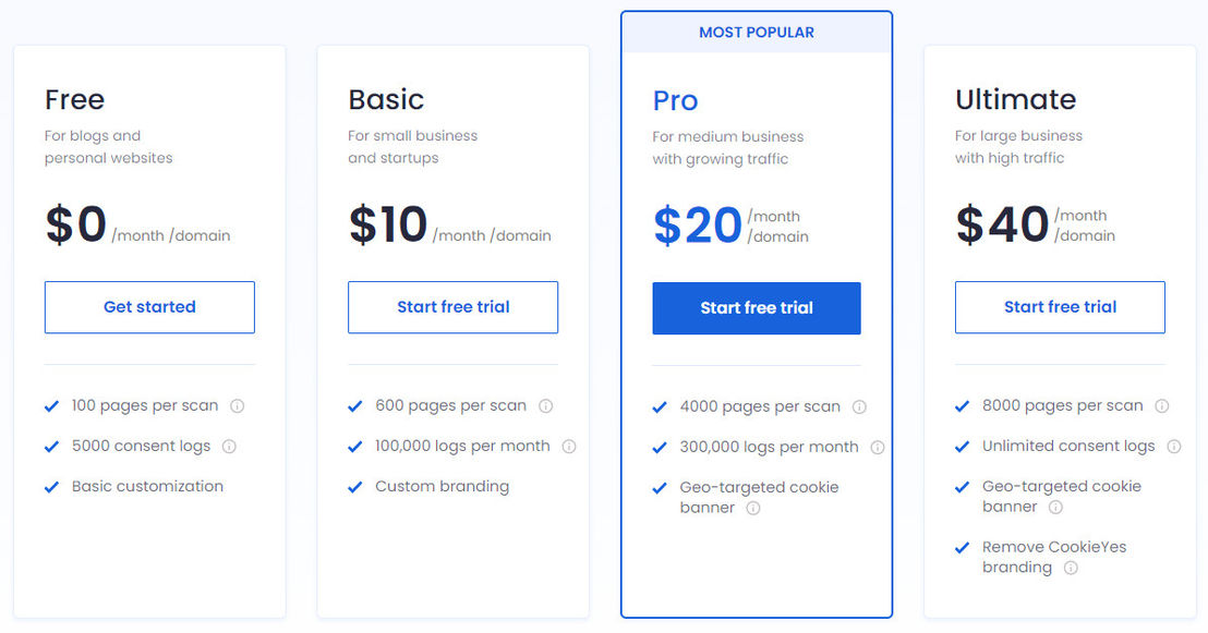 CookieServe pricing 2