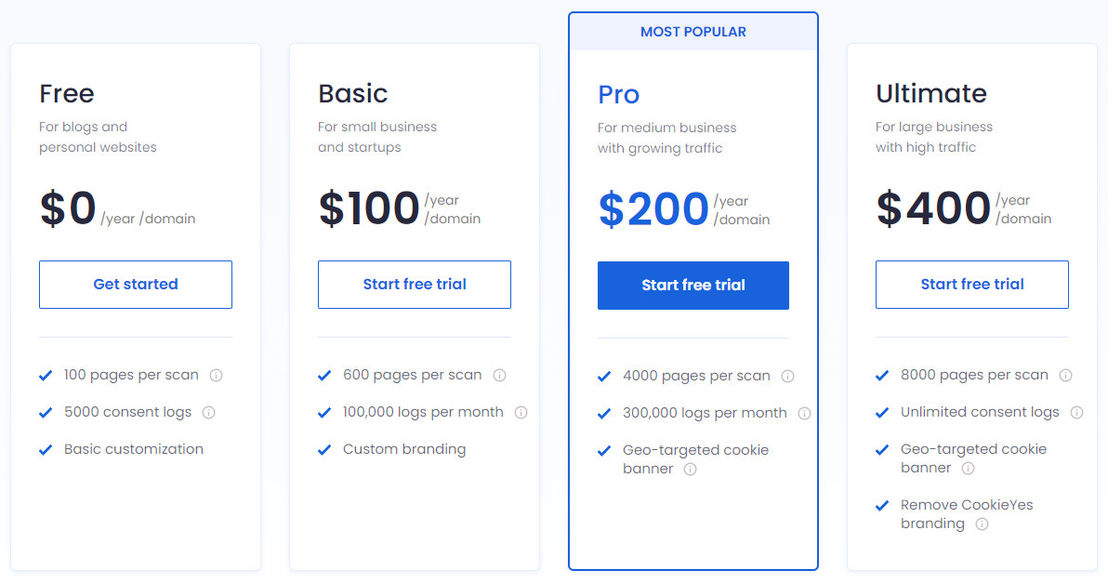 CookieServe pricing 1