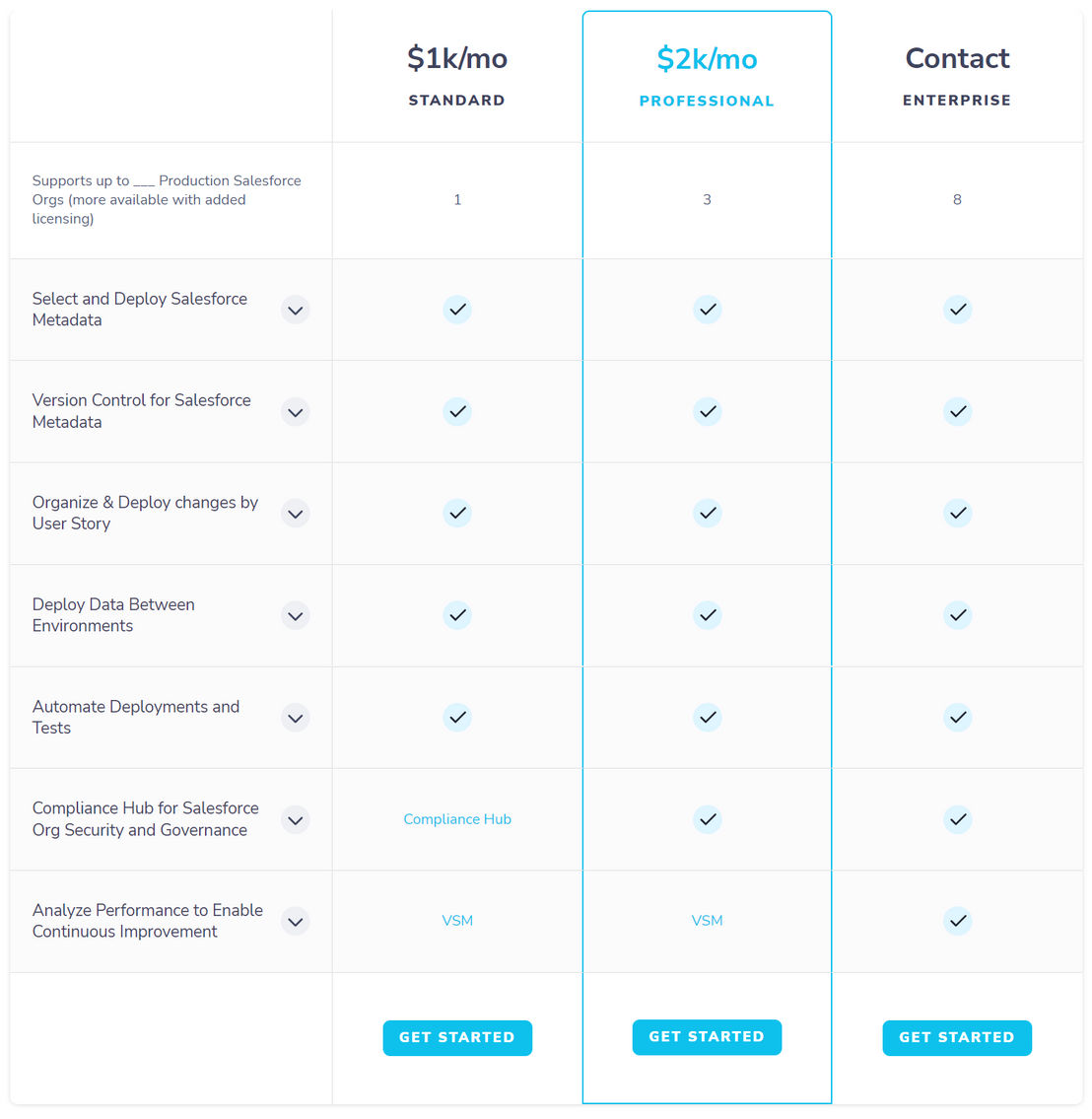 Copado pricing 1