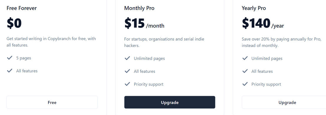 Copybranch pricing