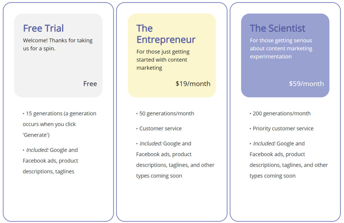 Copysmith pricing 1