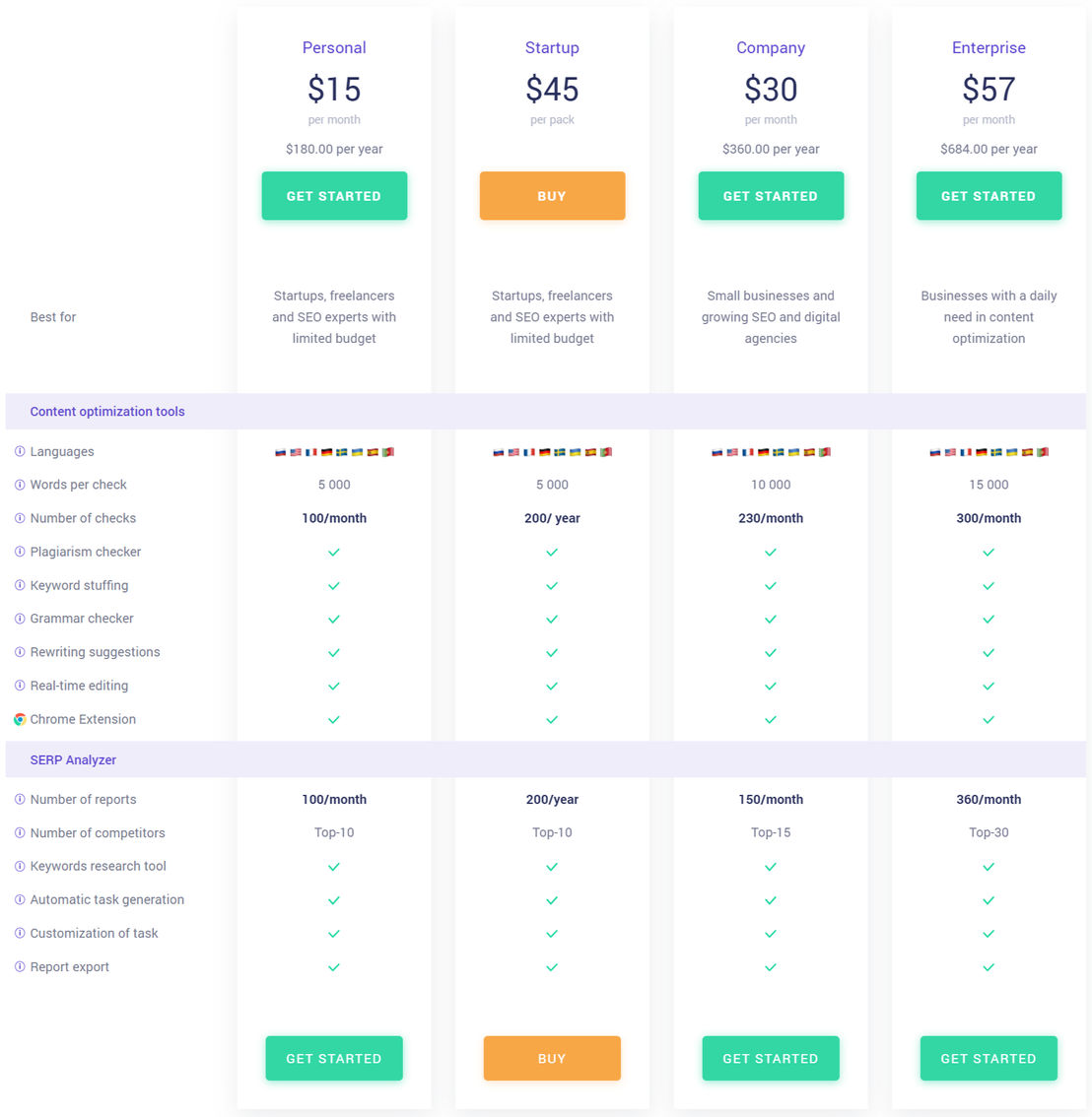 Copywritely pricing 1