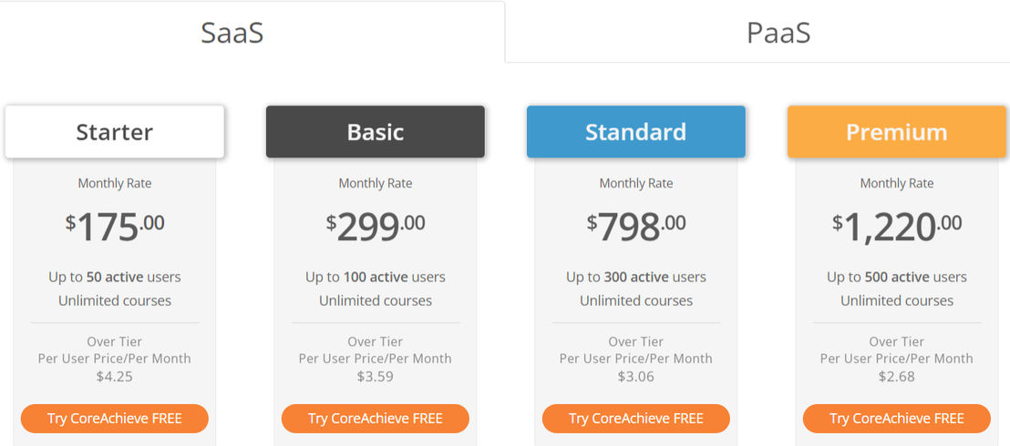 CoreAchieve pricing 1