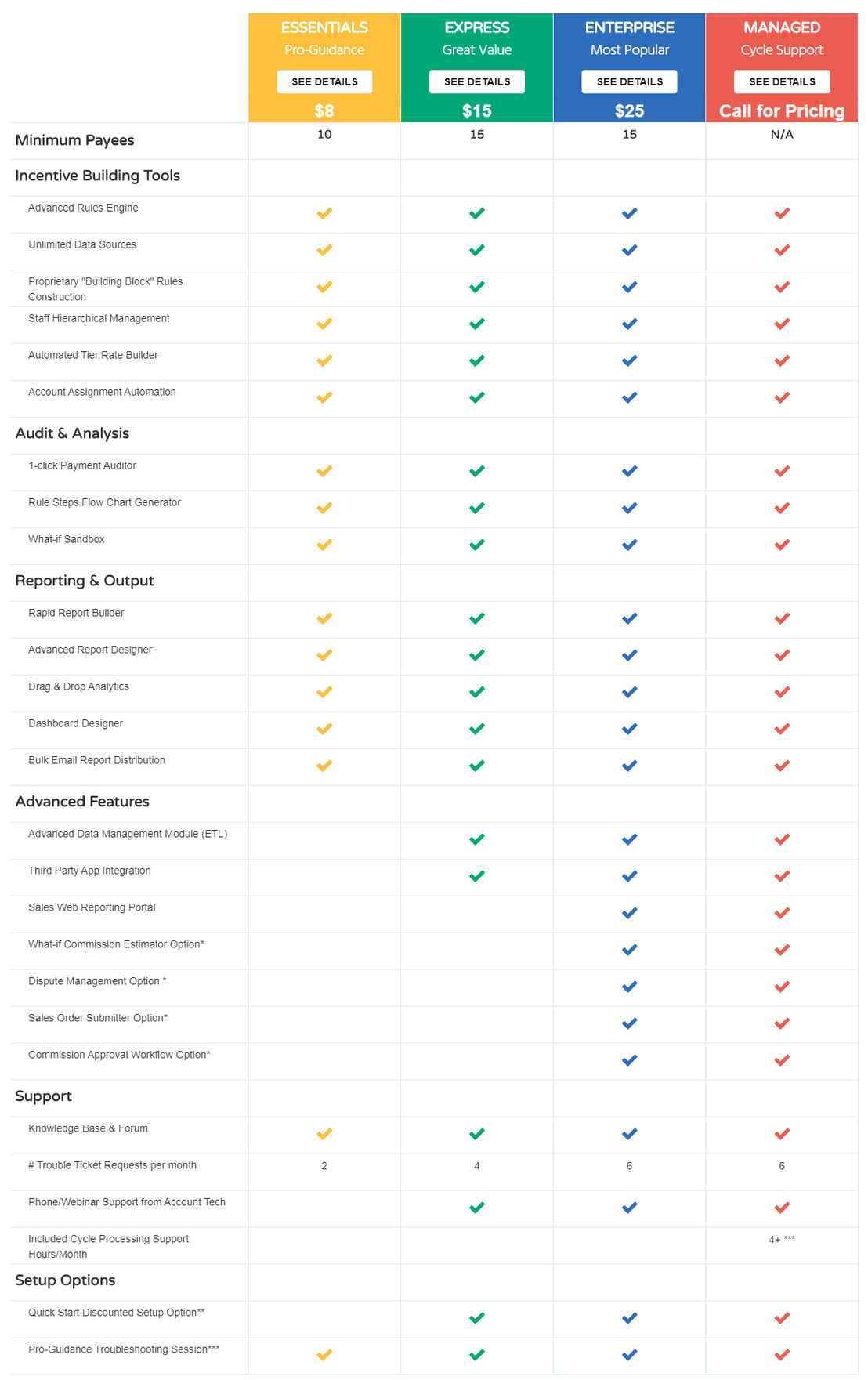 Core Commissions pricing 1