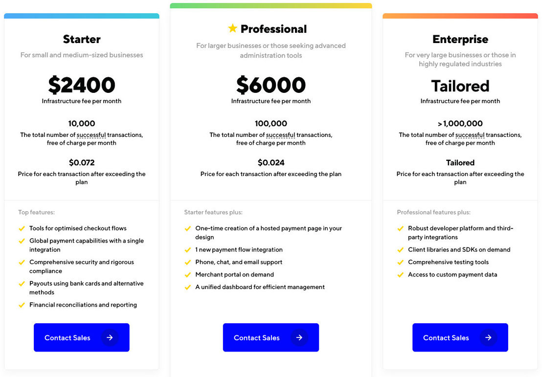 Corefy pricing 1