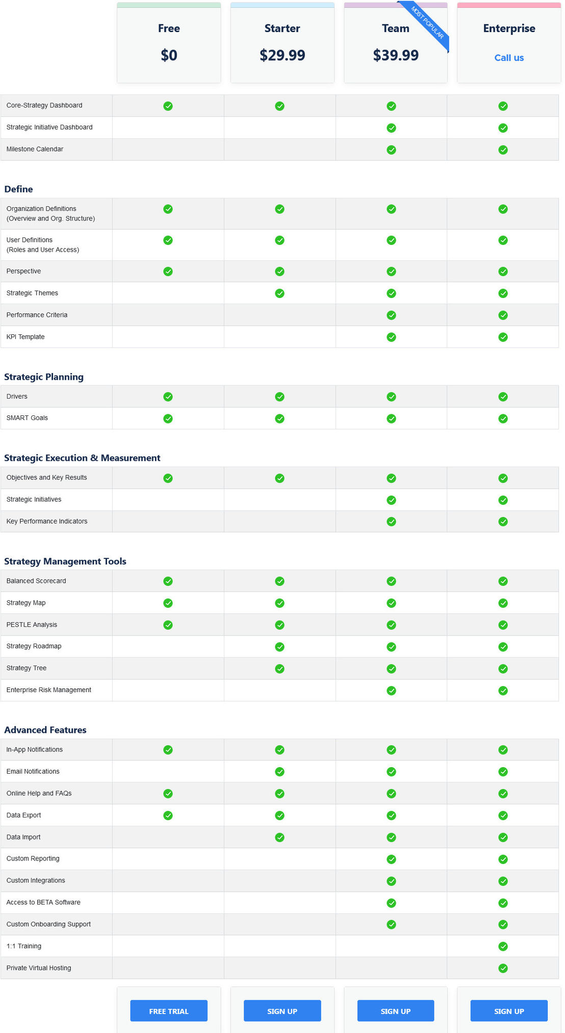Core strategy pricing 2