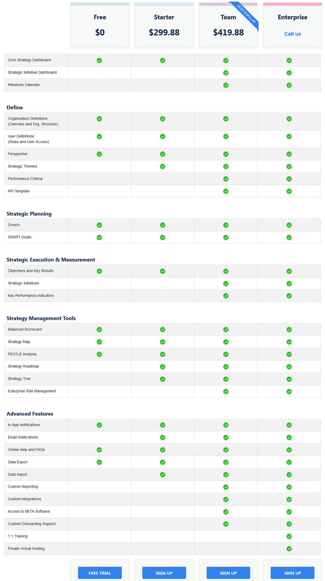 Core strategy pricing 1