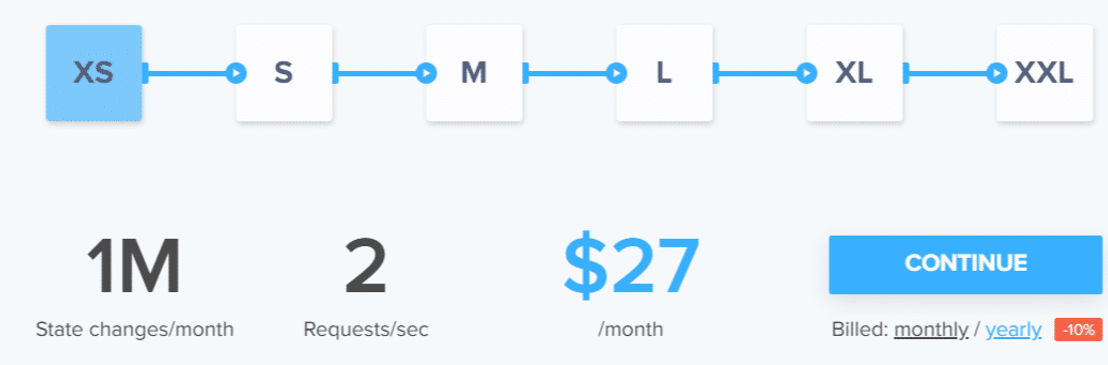 Corezoid Process Engine pricing 2