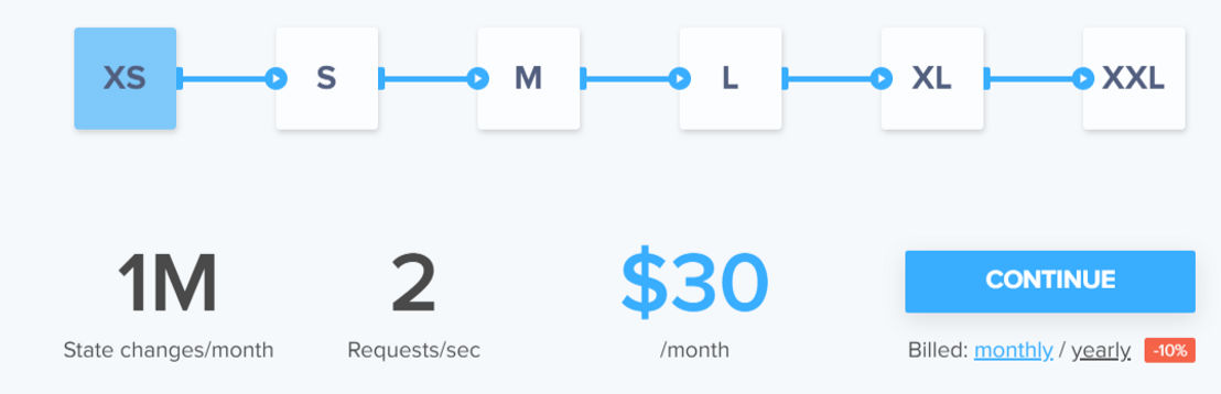 Corezoid Process Engine pricing 1