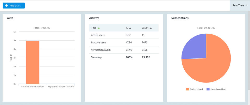 Corezoid Process Engine screenshot 3