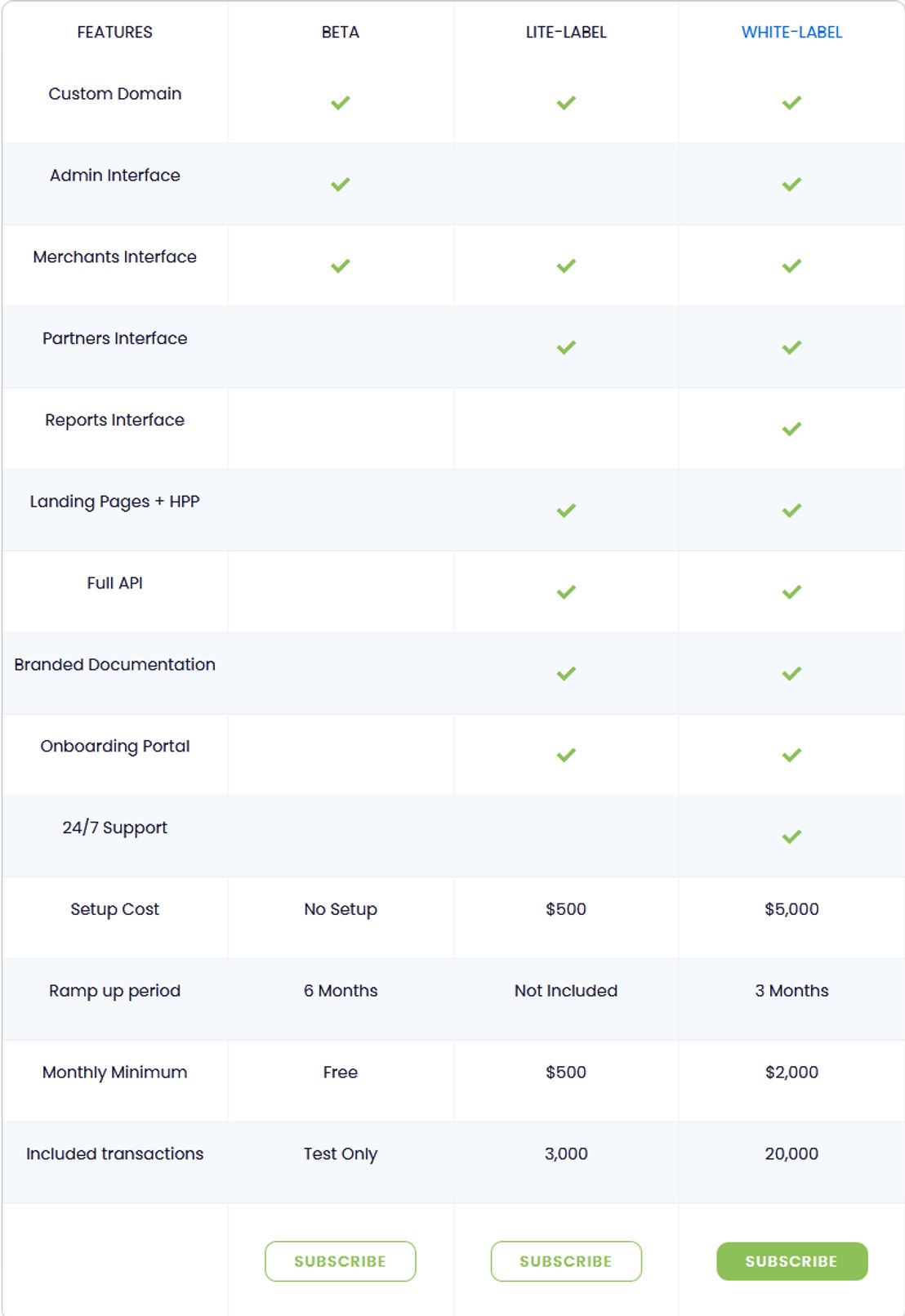 Coriunder BAAS pricing 1