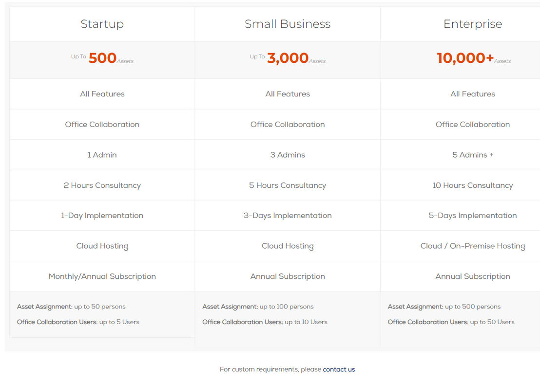 CorporateStack Assets pricing 1