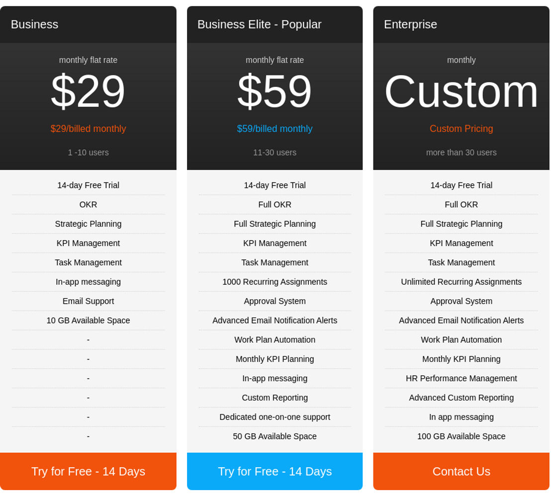 Corvisio OKR pricing 1