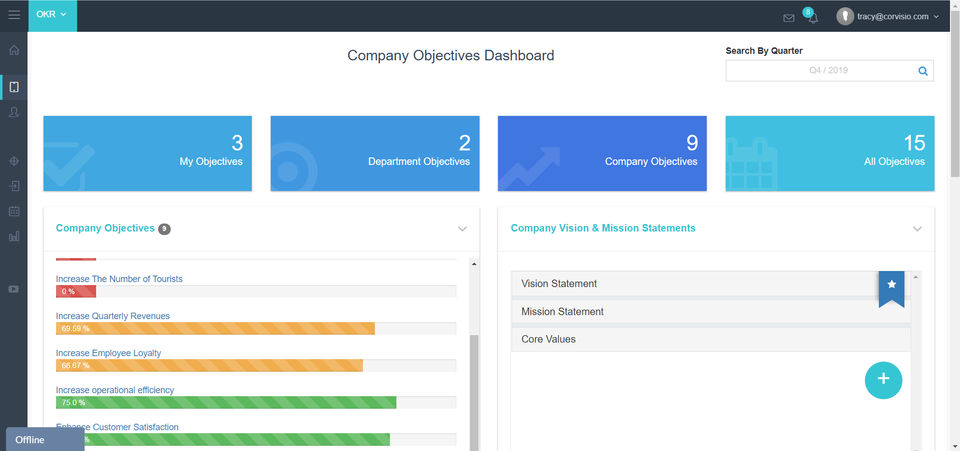 Corvisio OKR screenshot 1