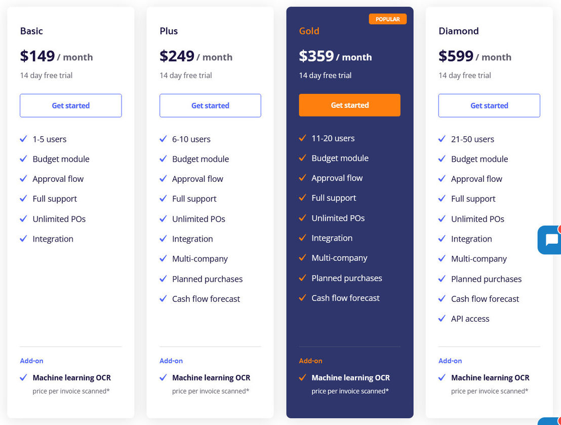 CostTracker pricing 1