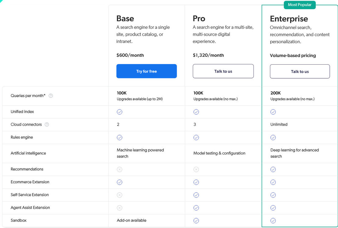 Coveo Relevance Cloud pricing 1