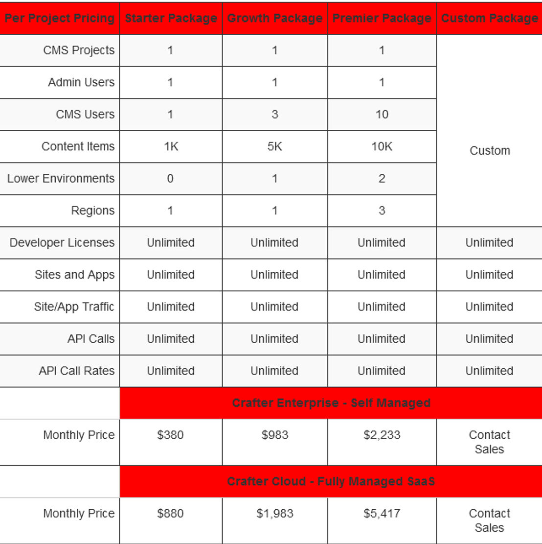 Crafter CMS pricing 1