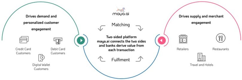 Crayon Data maya.ai screenshot 1