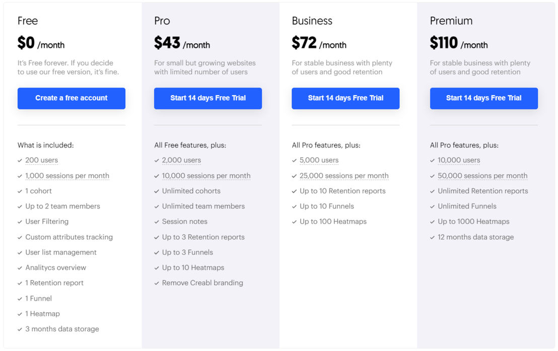 Creabl pricing 2
