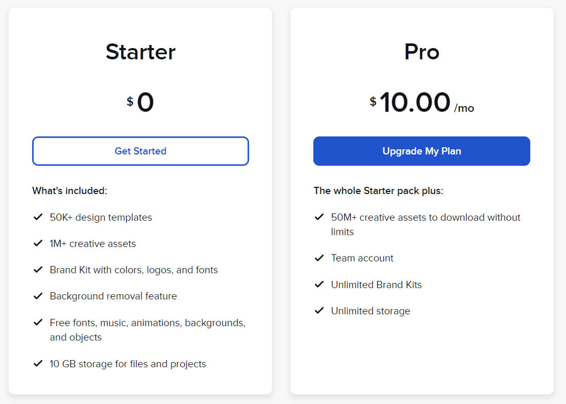 Crello pricing 2