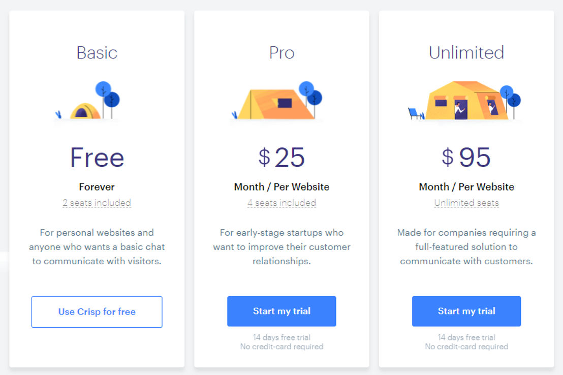 Crisp pricing 1