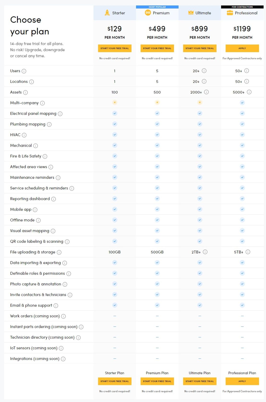 CriticalAsset pricing 1