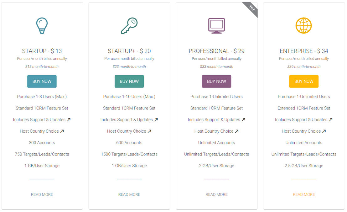 1CRM pricing 2