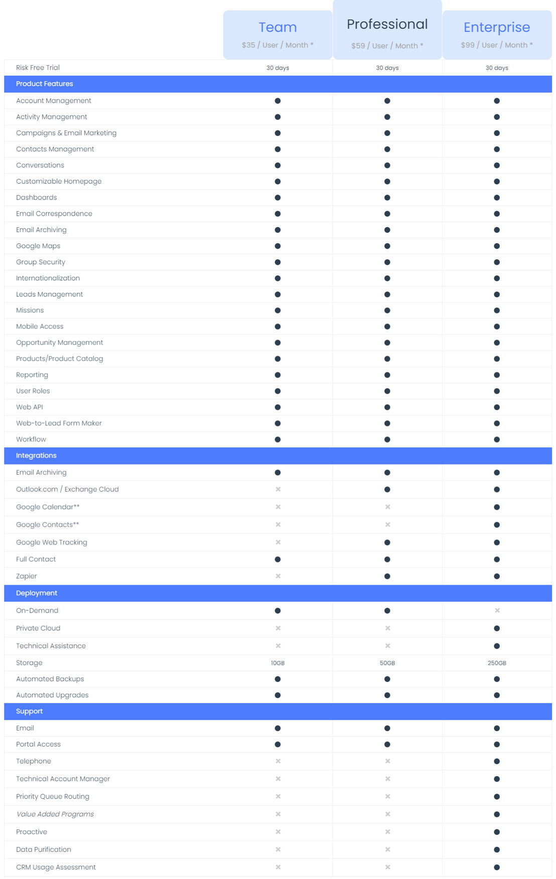 CRM.me screenshot 1