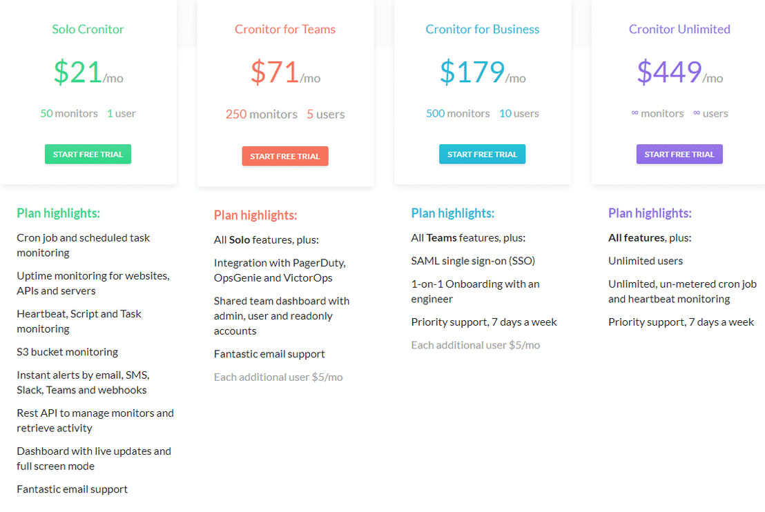 Cronitor pricing 1