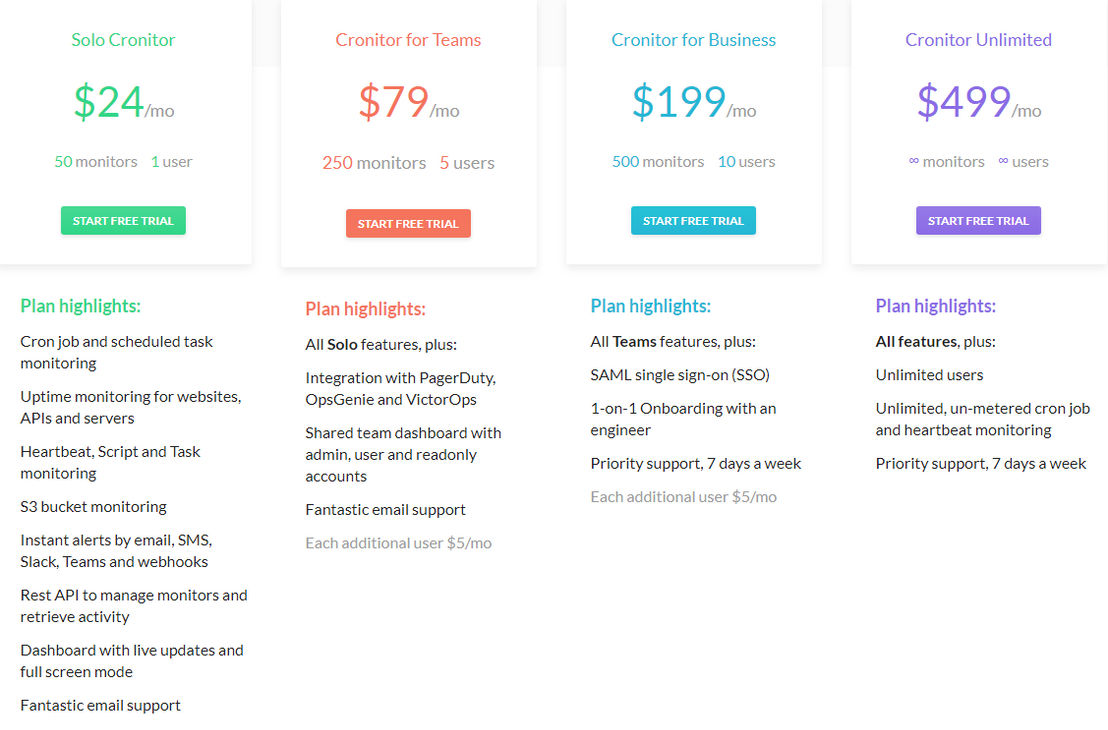 Cronitor pricing 2