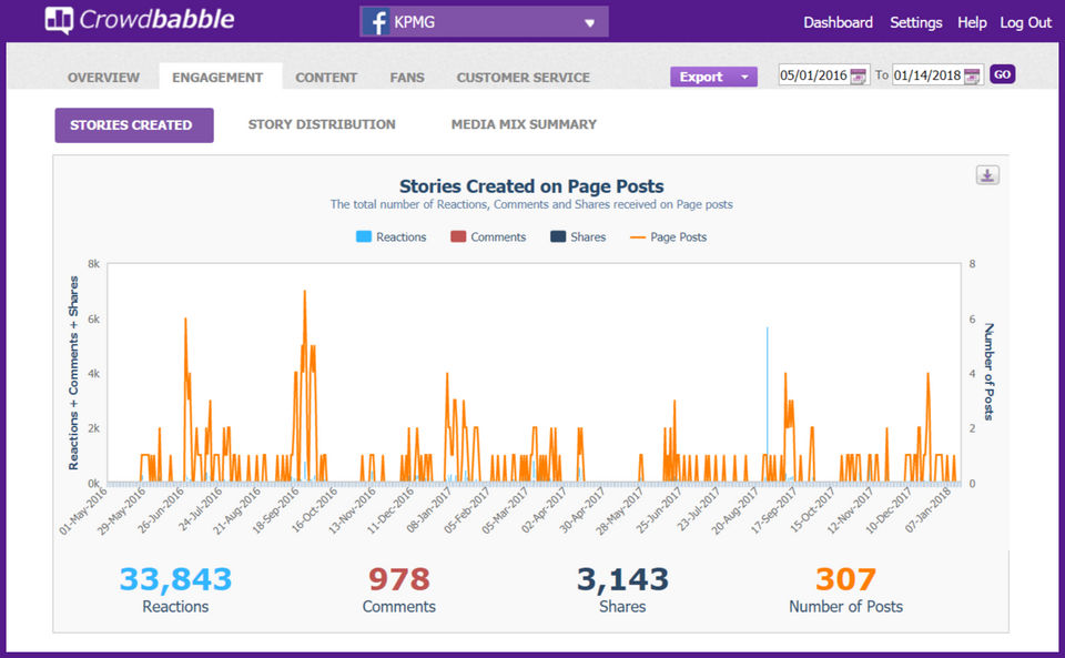 Crowdbabble screenshot 1