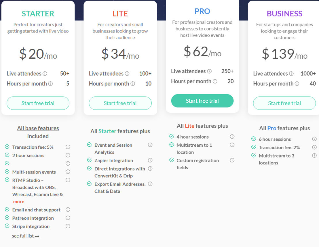 Crowdcast pricing
