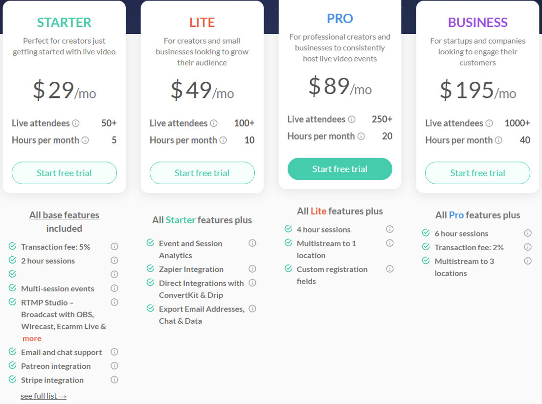 Crowdcast pricing