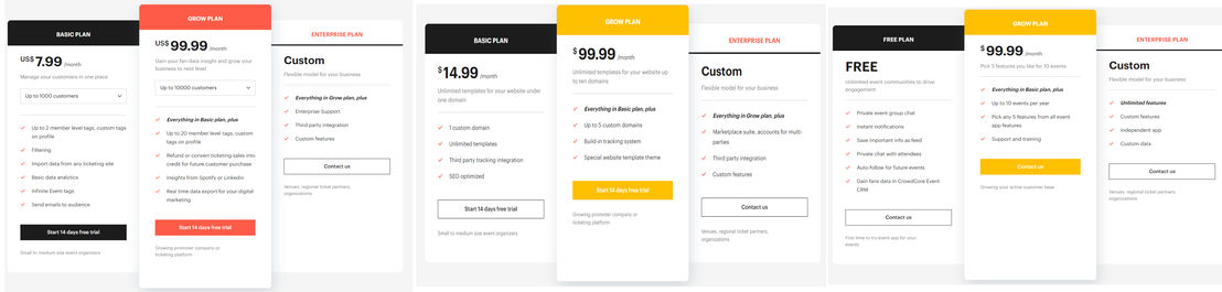 CrowdCore pricing
