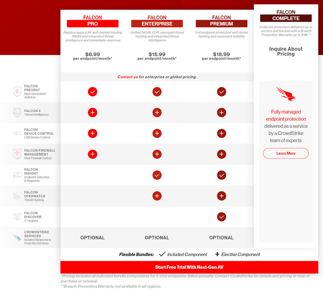 CrowdStrike Falcon Endpoint Protection pricing 1