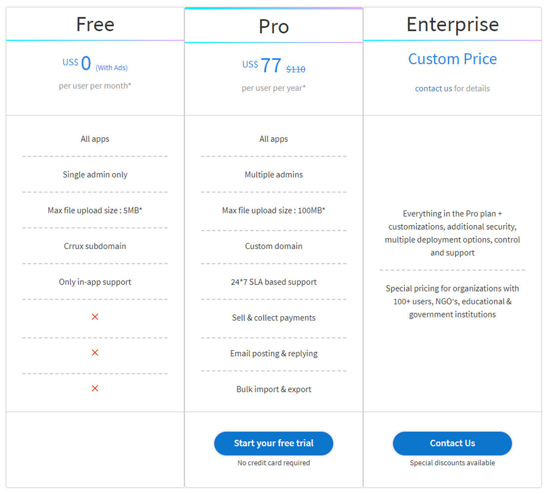 Crrux pricing 2