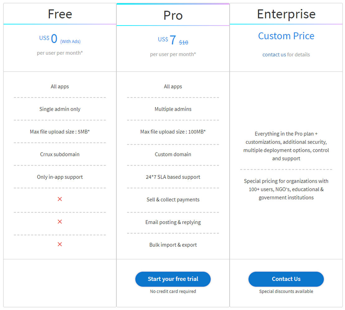 Crrux pricing 1