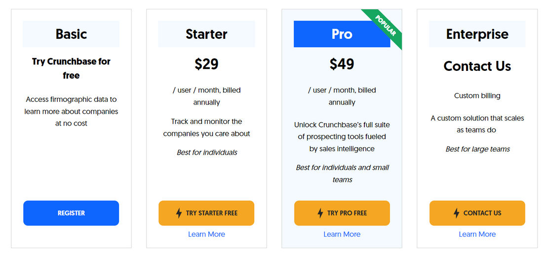 Crunchbase pricing 1