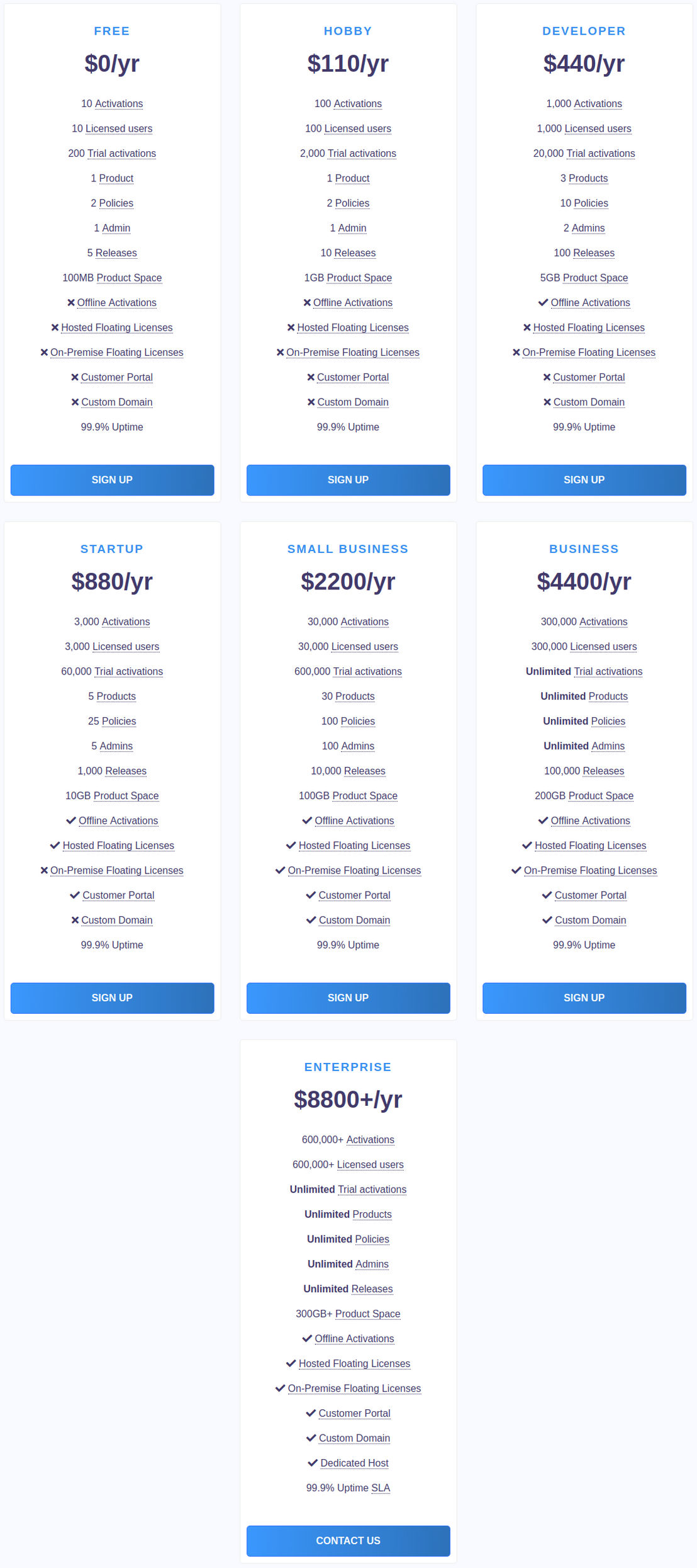 Cryptlex screenshot 2