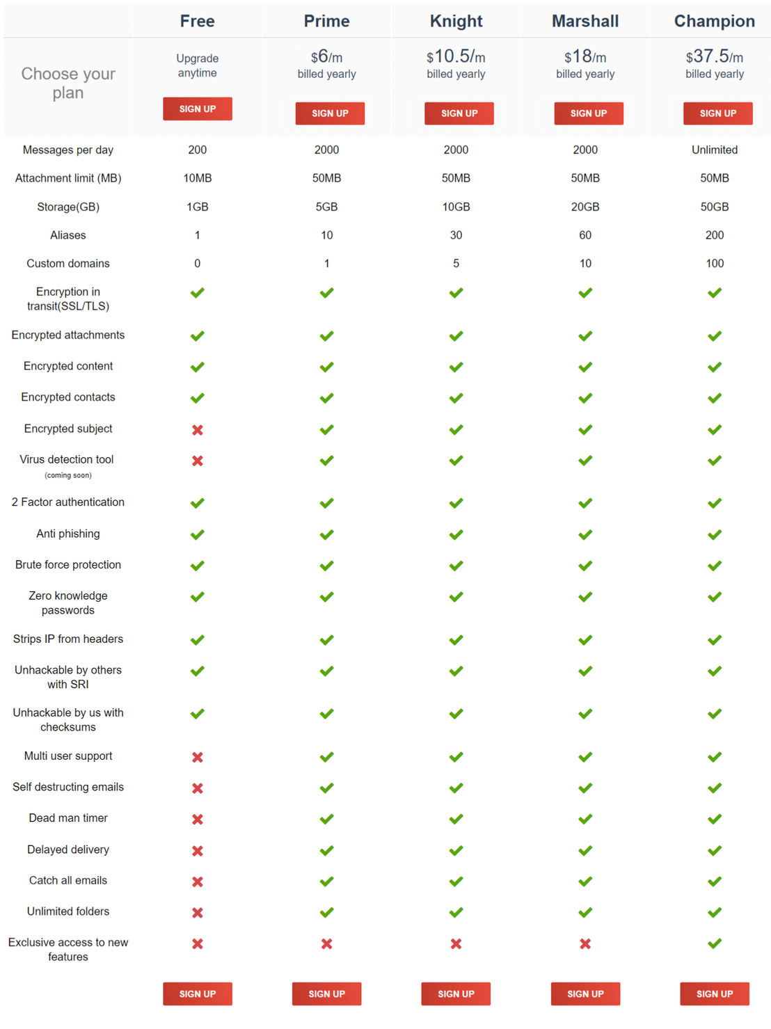 CTemplar pricing 1
