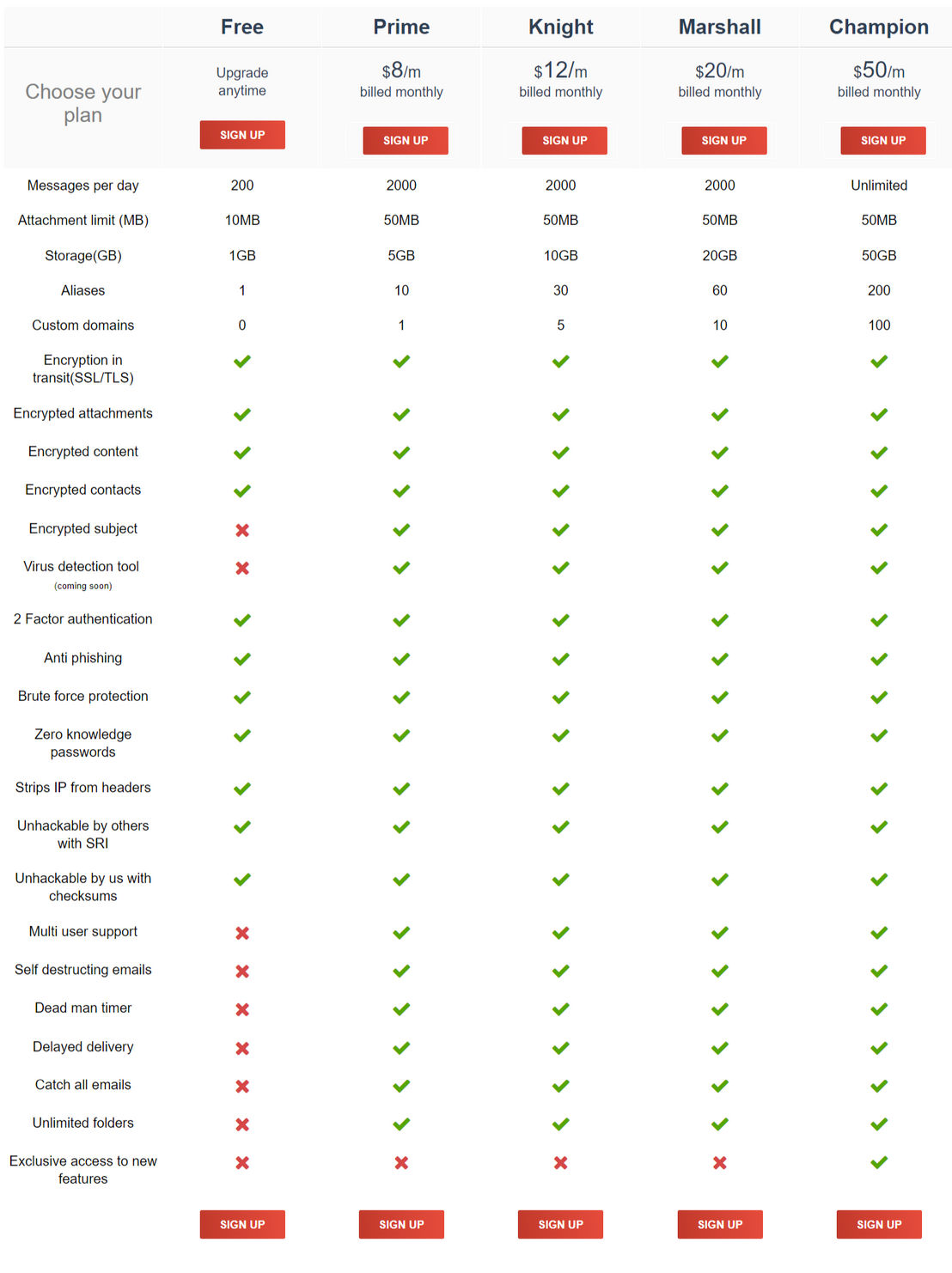 CTemplar pricing 2