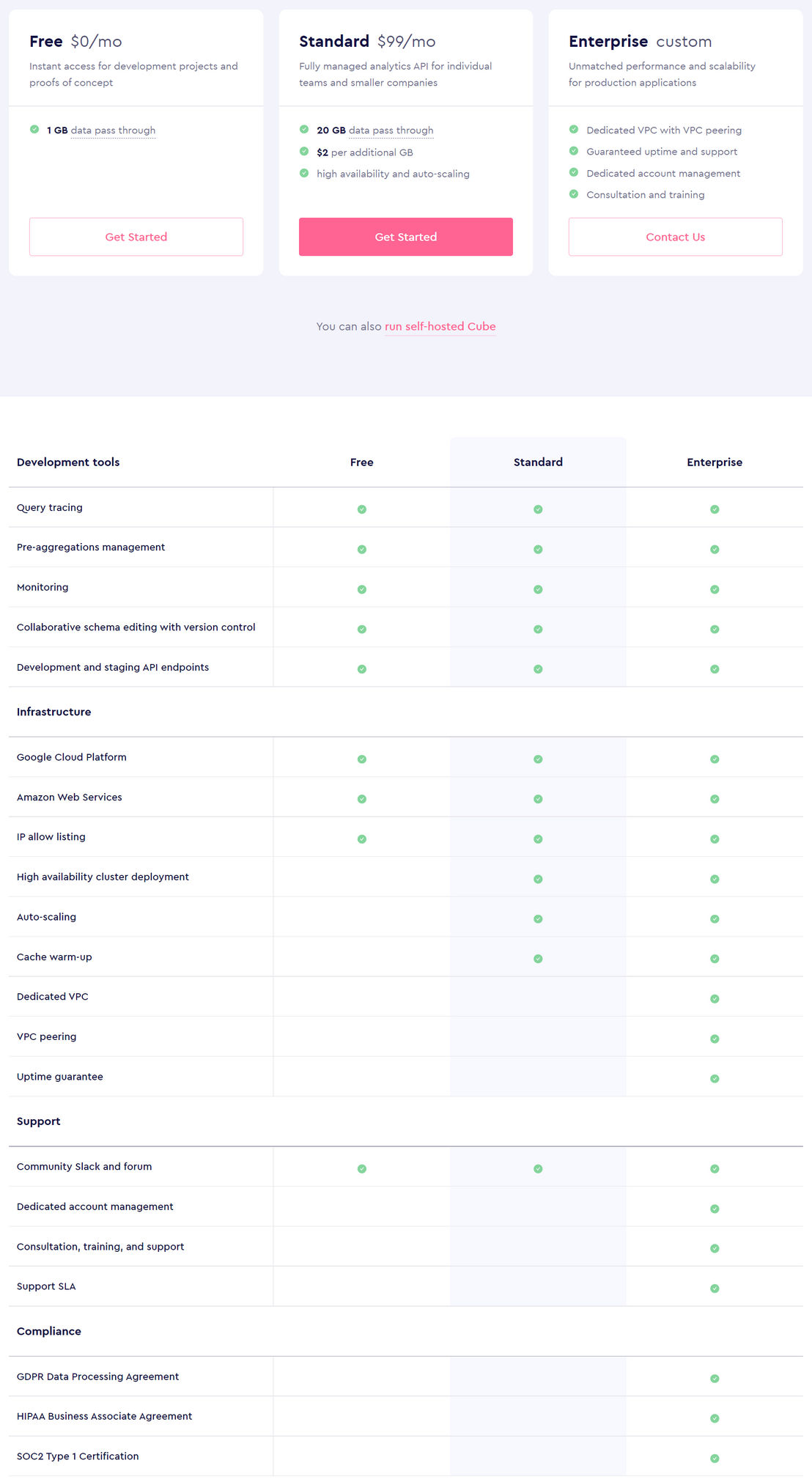 Cube.js pricing 1