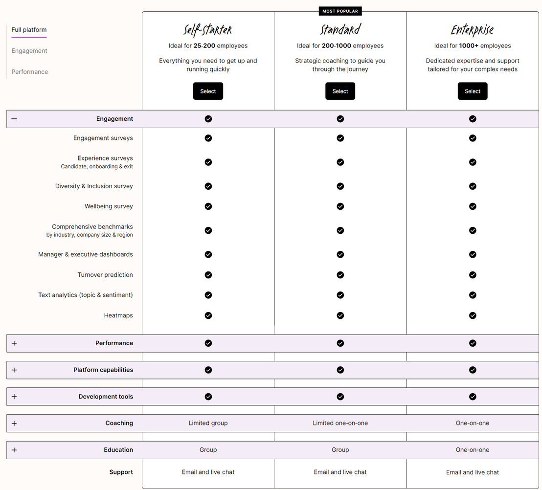 Culture Amp pricing 1