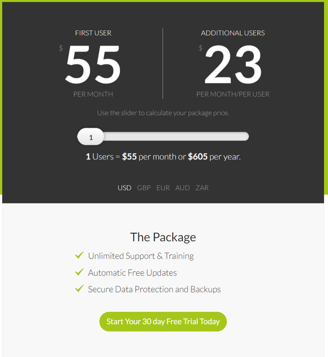 Current RMS pricing