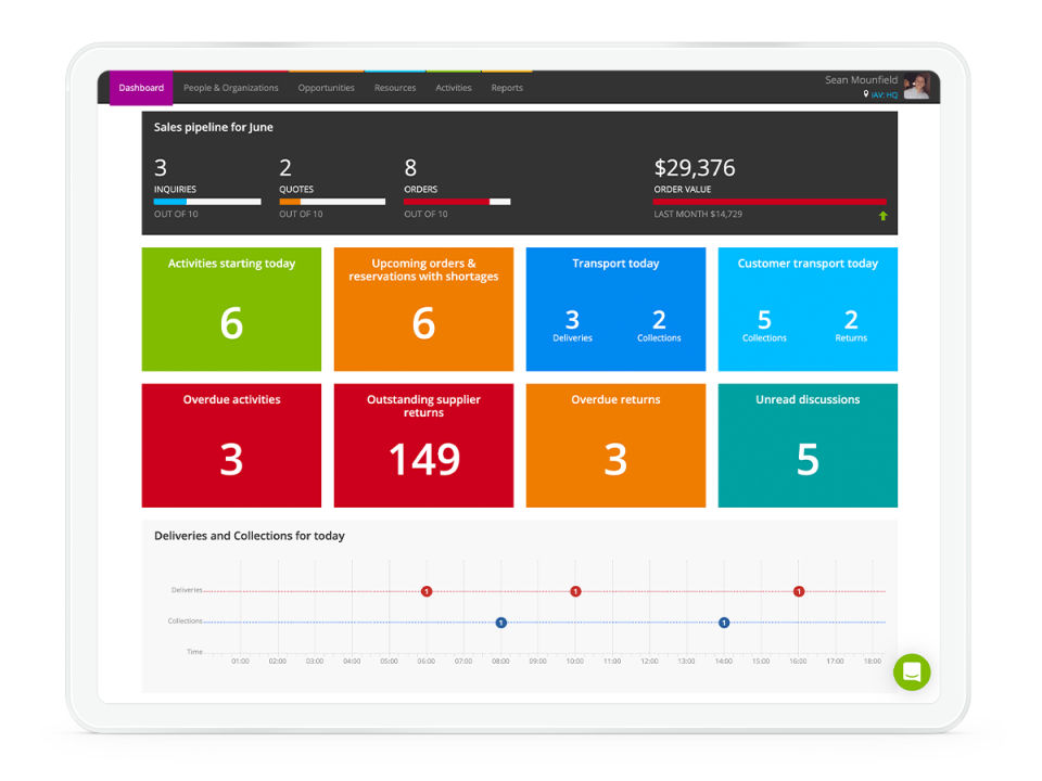 Current RMS screenshot