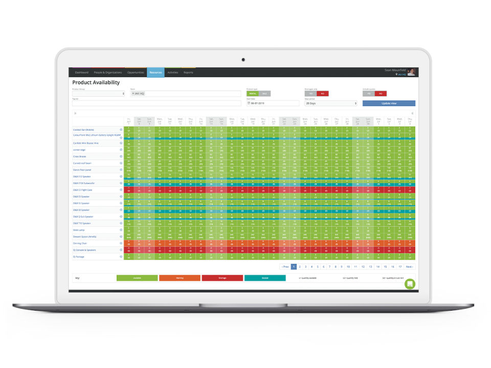 Current RMS screenshot