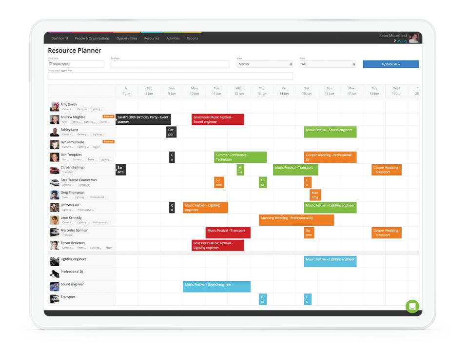 Current RMS screenshot