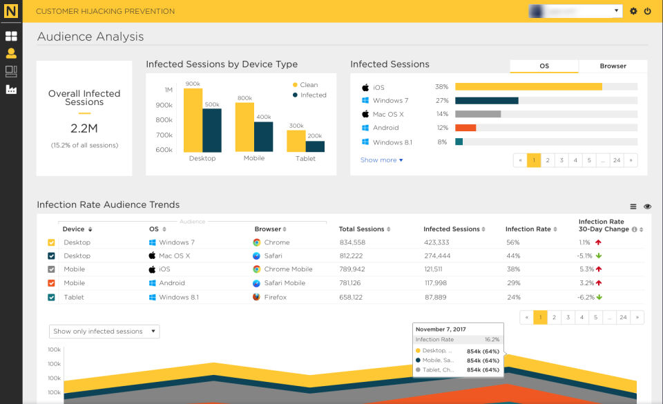 Customer Hijacking Prevention screenshot