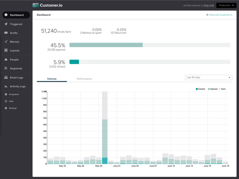 Customer.io screenshot 2